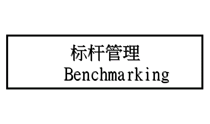 标杆学习|以世界一流企业标准，建立中化全新坐标系-标杆考察网