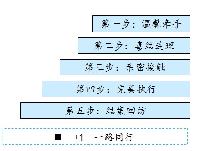 标杆学院服务理念.jpg